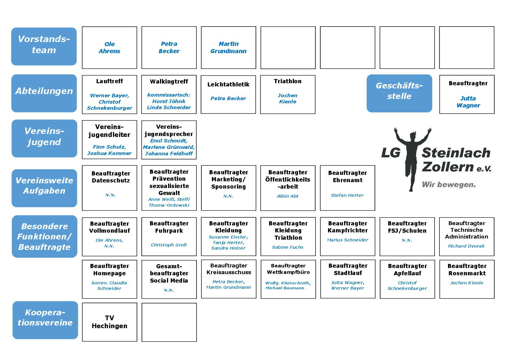 Organigramm personalisiert 2024 September